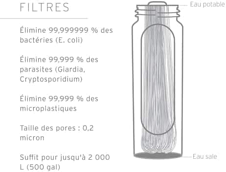gourde avec filtre à eau "gourde filtrante 1l lifestraw peak idéale pour trail, randonnée, voyage, vélo, pêche sans bpa bleu montagne"