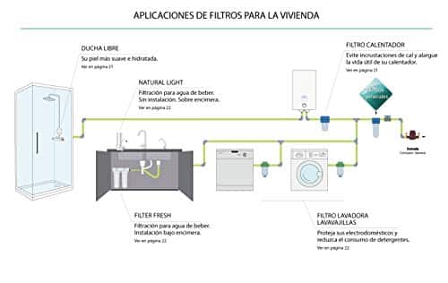 filtre à eau pour groupe "filtre à eau 10" bbagua double avec support mural et clé facilité d'installation et entretien"