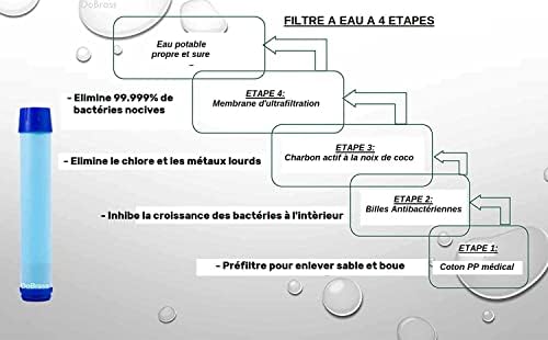 gourde avec filtre à eau "gourde filtrante haute performances en bleu pureté de 99,9999% idéale sport & voyage 1500l capacité société française"